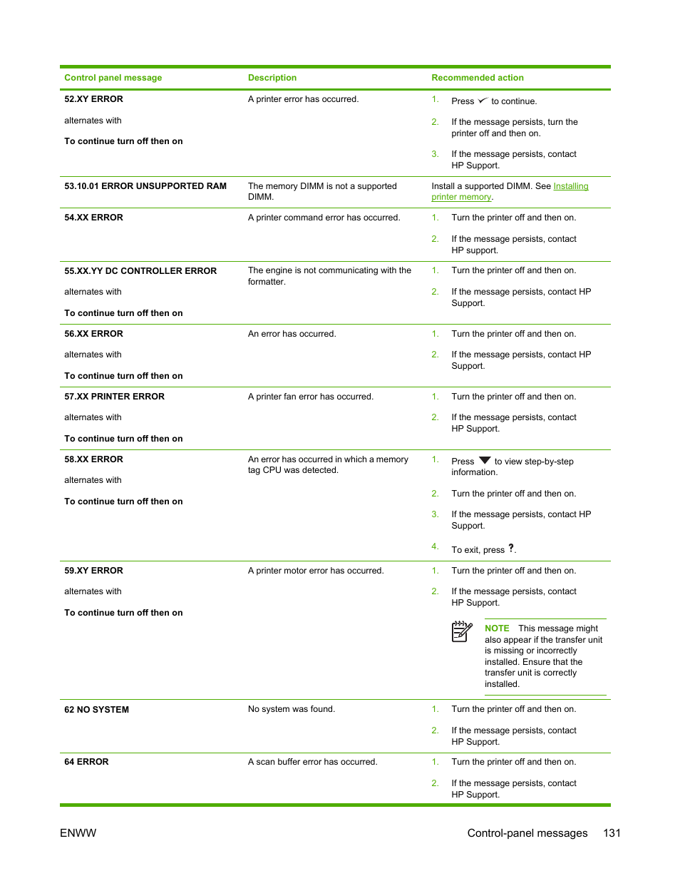 HP LaserJet 5200 Printer series User Manual | Page 145 / 248