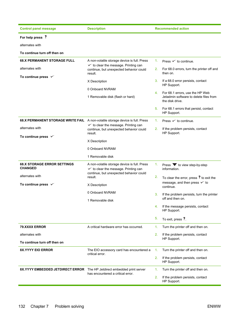 HP LaserJet 5200 Printer series User Manual | Page 146 / 248