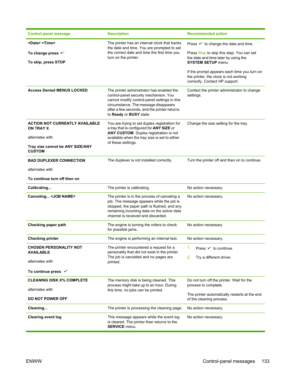 HP LaserJet 5200 Printer series User Manual | Page 147 / 248