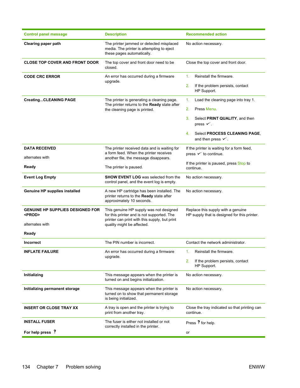 HP LaserJet 5200 Printer series User Manual | Page 148 / 248