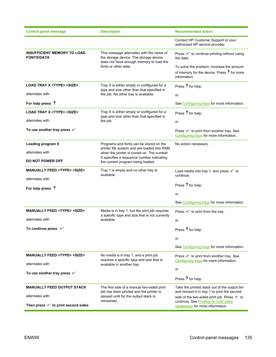 HP LaserJet 5200 Printer series User Manual | Page 149 / 248