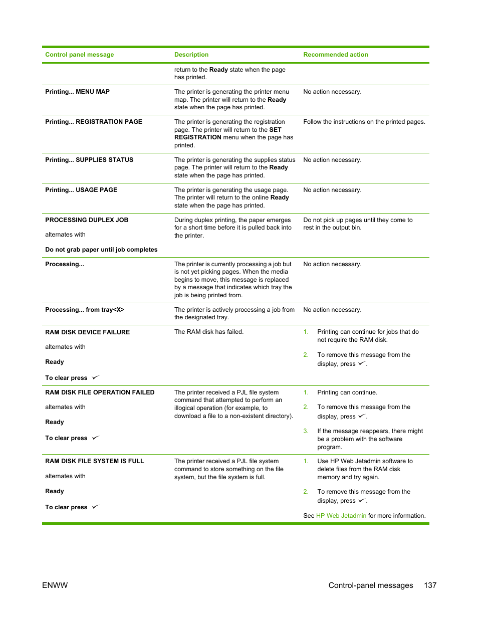 HP LaserJet 5200 Printer series User Manual | Page 151 / 248