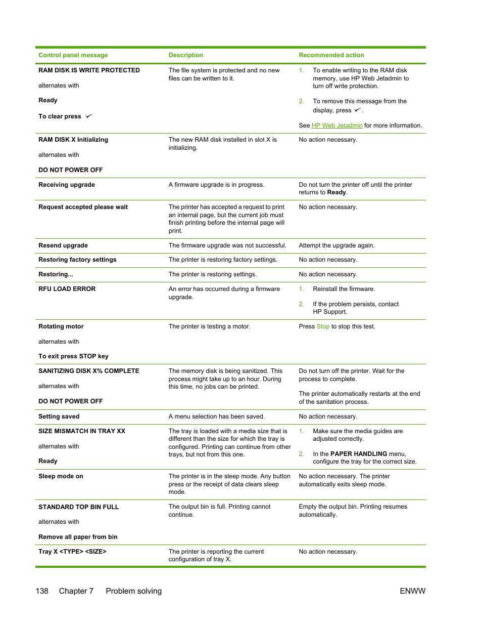 HP LaserJet 5200 Printer series User Manual | Page 152 / 248