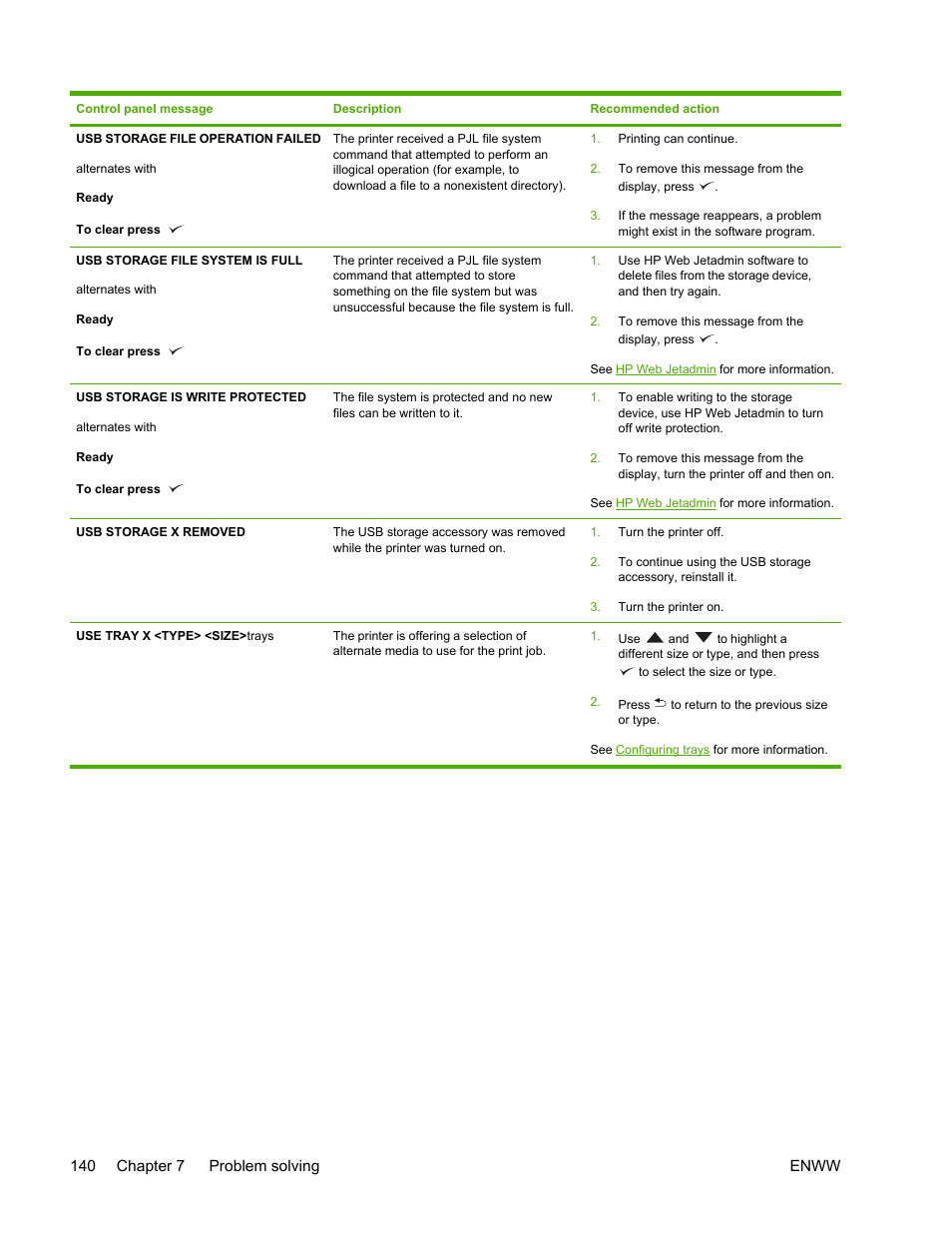 HP LaserJet 5200 Printer series User Manual | Page 154 / 248