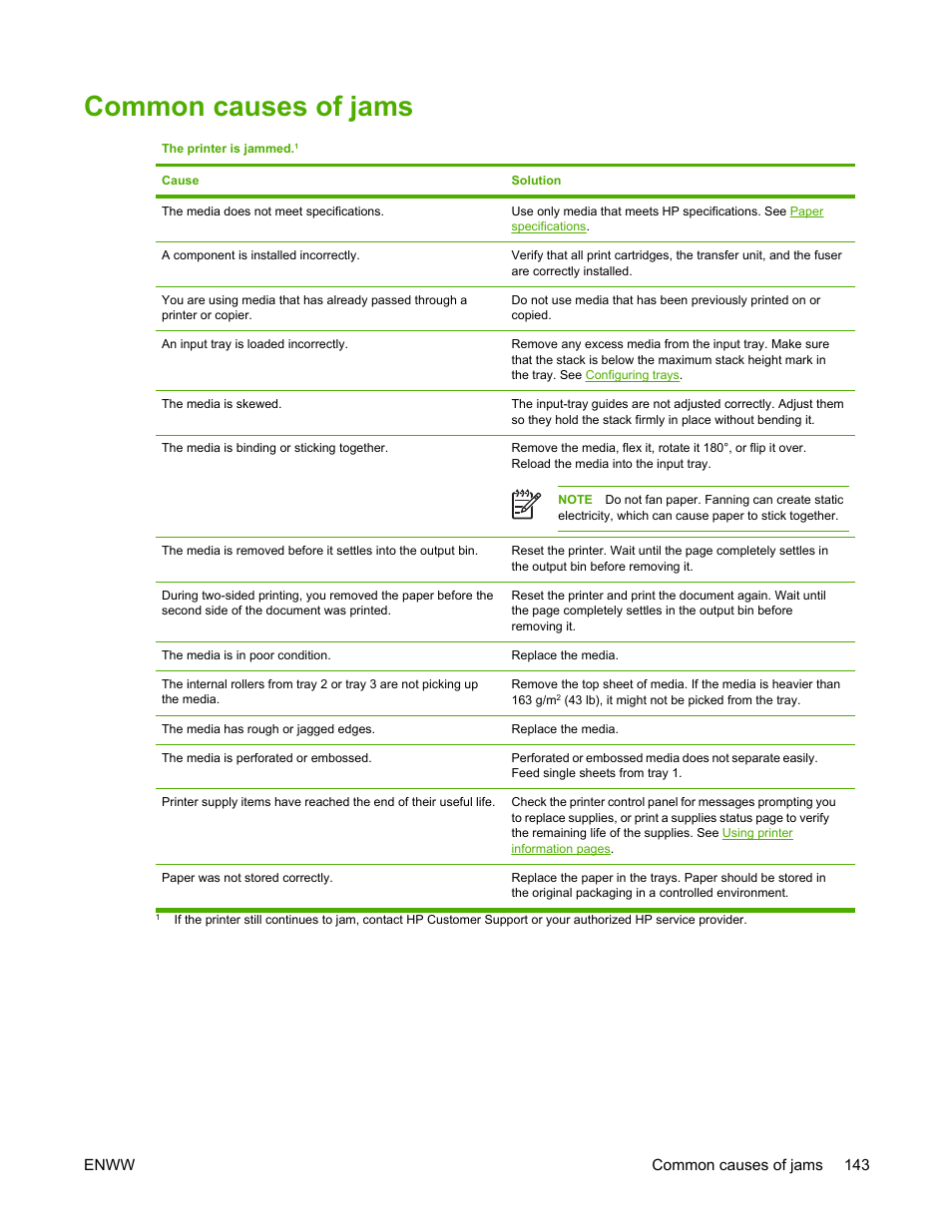 Common causes of jams | HP LaserJet 5200 Printer series User Manual | Page 157 / 248