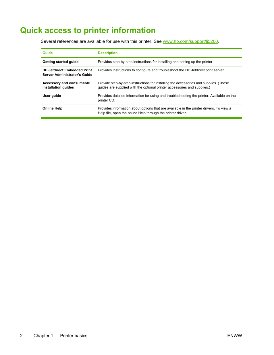Quick access to printer information | HP LaserJet 5200 Printer series User Manual | Page 16 / 248