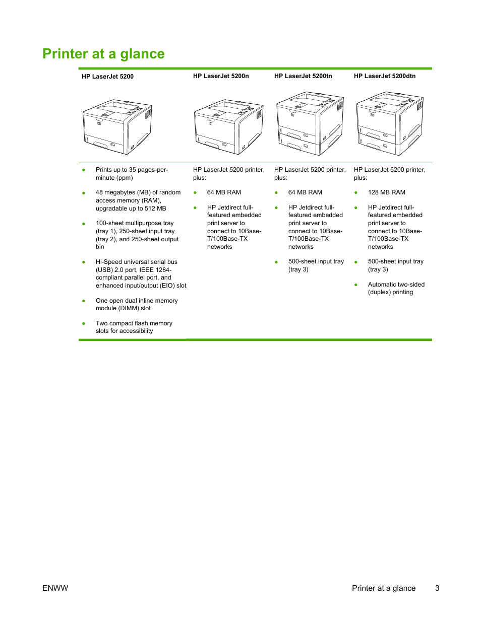 Printer at a glance | HP LaserJet 5200 Printer series User Manual | Page 17 / 248