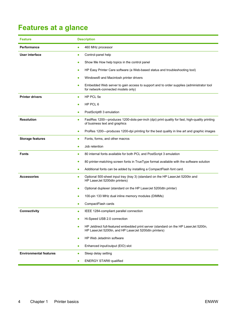 Features at a glance | HP LaserJet 5200 Printer series User Manual | Page 18 / 248