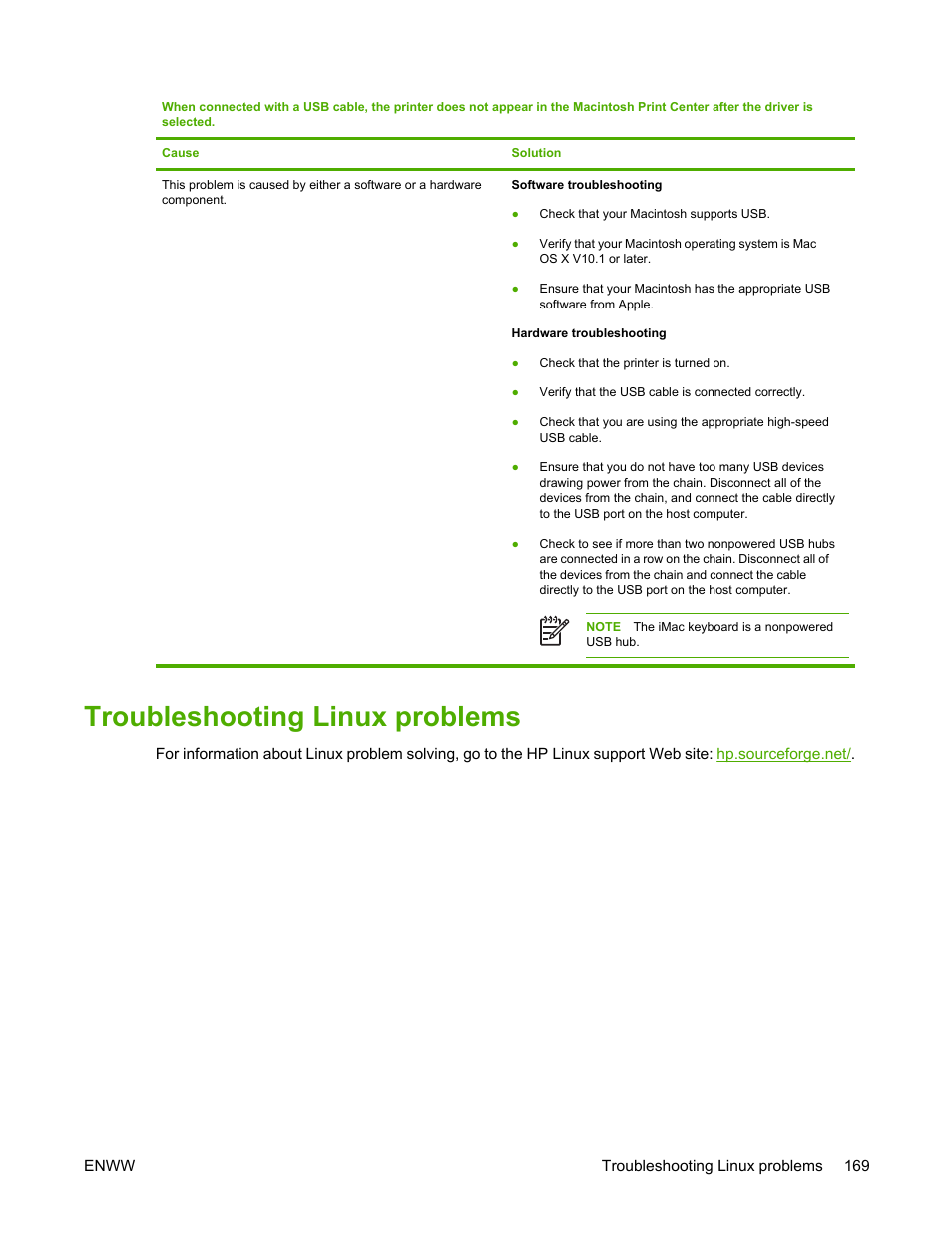 Troubleshooting linux problems | HP LaserJet 5200 Printer series User Manual | Page 183 / 248