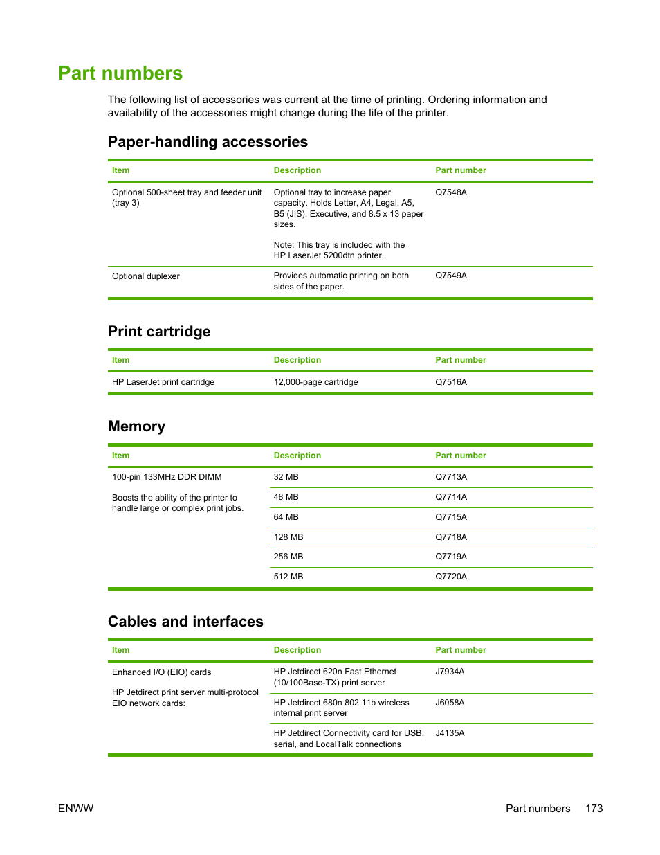 Part numbers, Paper-handling accessories, Print cartridge | Memory, Cables and interfaces, Cable (see, Part, Numbers | HP LaserJet 5200 Printer series User Manual | Page 187 / 248