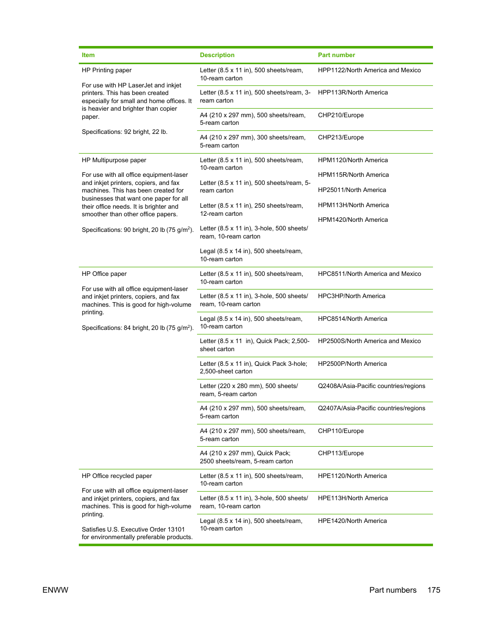 HP LaserJet 5200 Printer series User Manual | Page 189 / 248