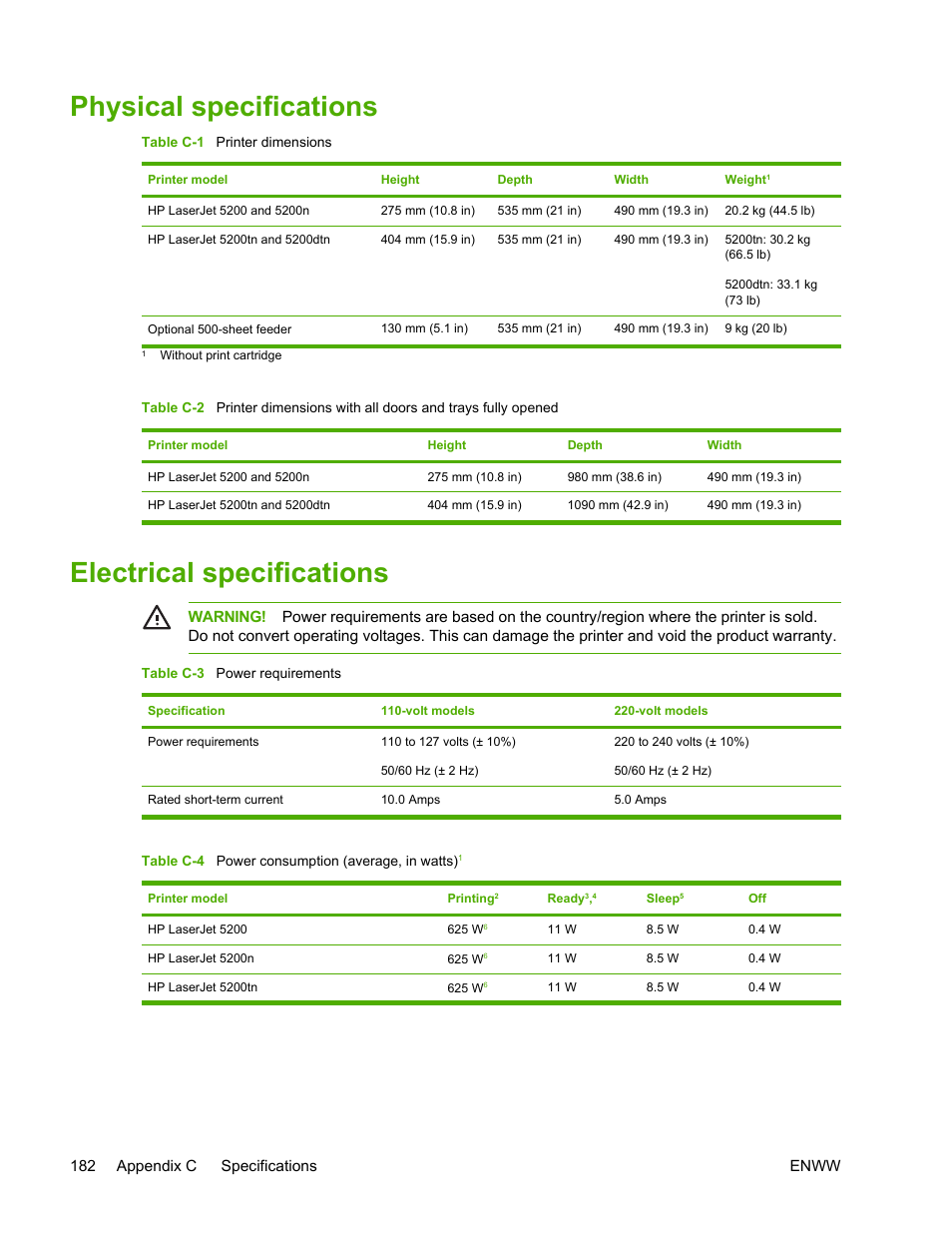 Physical specifications, Electrical specifications, Physical specifications electrical specifications | HP LaserJet 5200 Printer series User Manual | Page 196 / 248