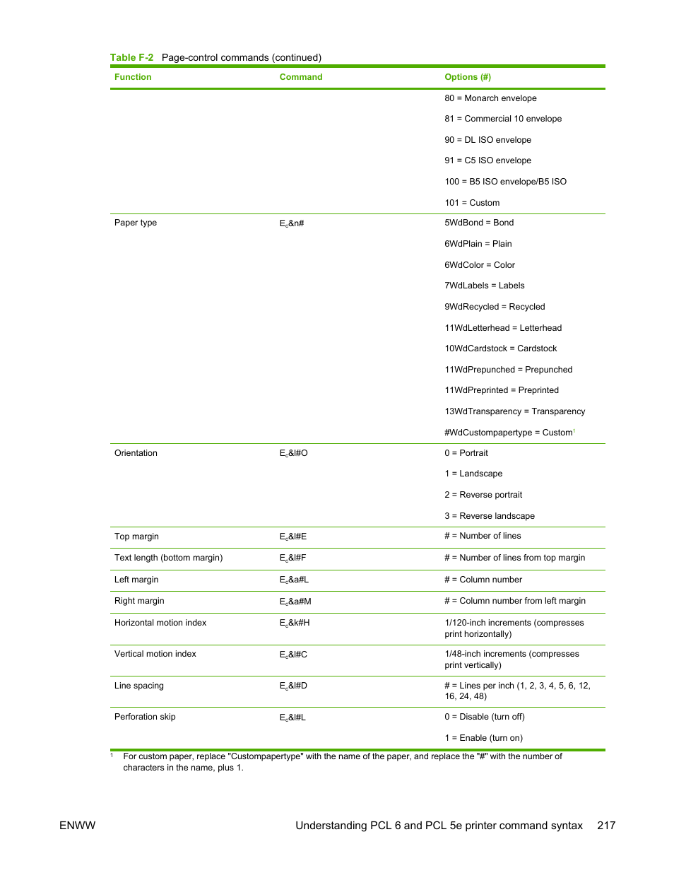 HP LaserJet 5200 Printer series User Manual | Page 231 / 248