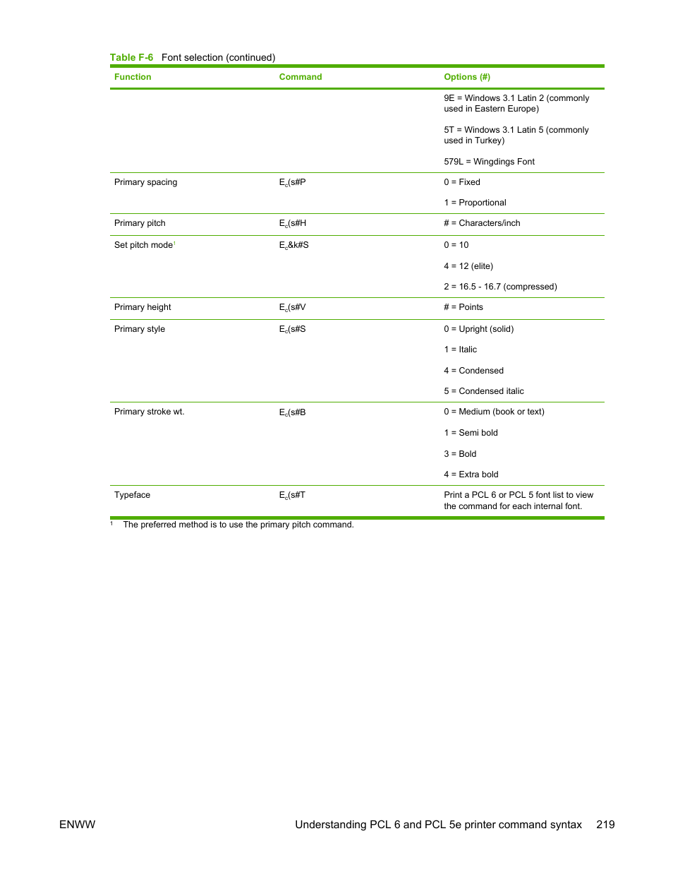 HP LaserJet 5200 Printer series User Manual | Page 233 / 248