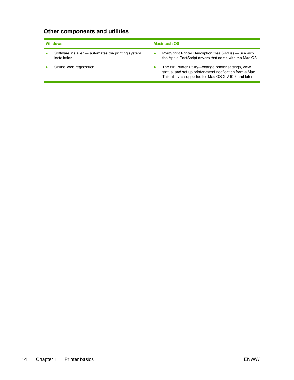 Other components and utilities | HP LaserJet 5200 Printer series User Manual | Page 28 / 248