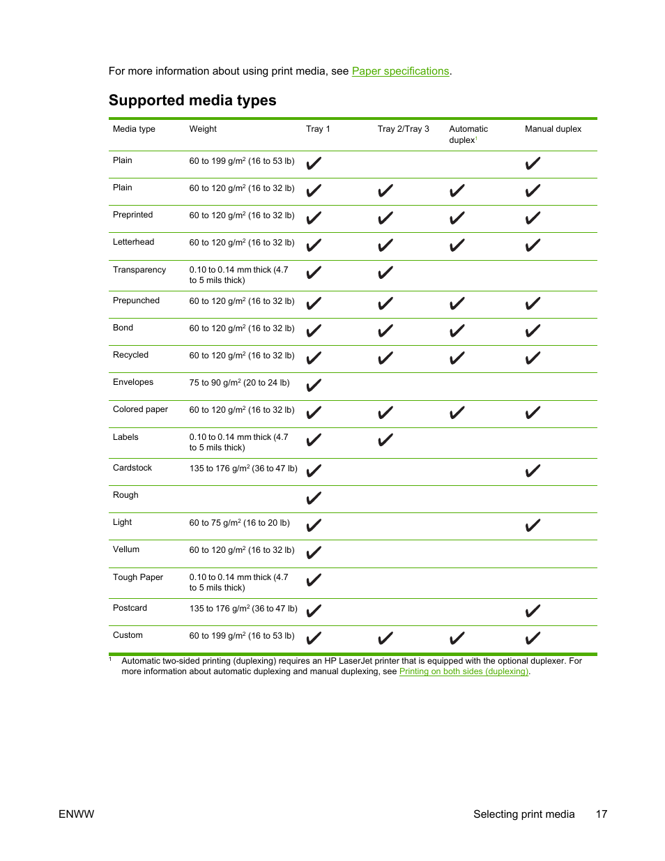 Supported media types, Enww selecting print media 17 | HP LaserJet 5200 Printer series User Manual | Page 31 / 248