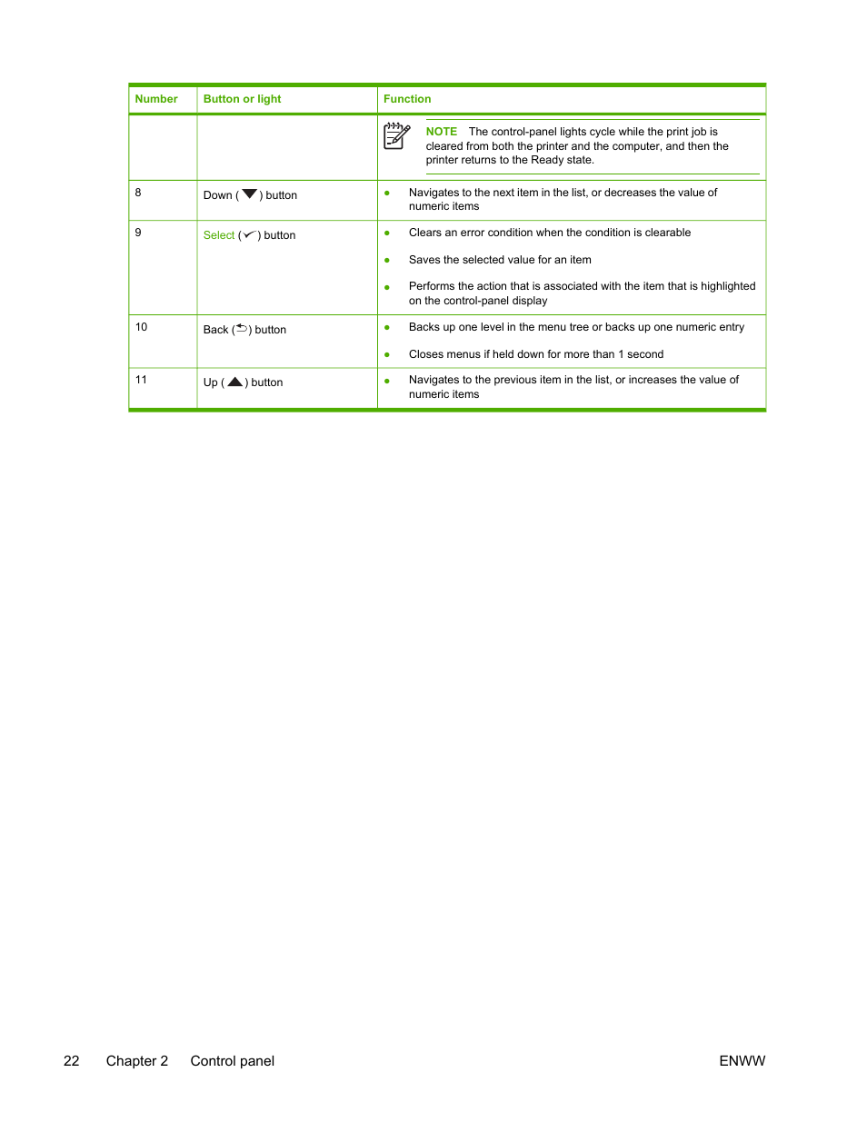 HP LaserJet 5200 Printer series User Manual | Page 36 / 248
