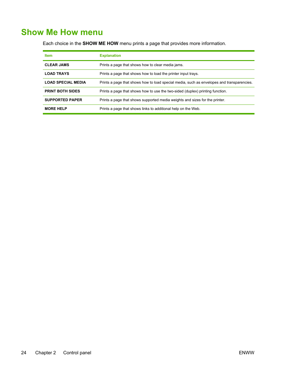 Show me how menu | HP LaserJet 5200 Printer series User Manual | Page 38 / 248