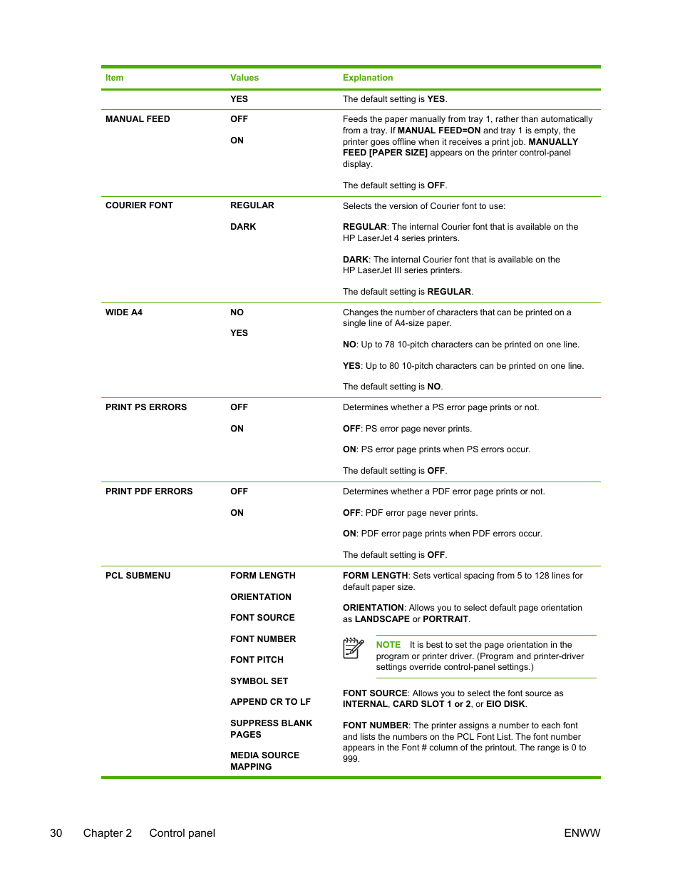 HP LaserJet 5200 Printer series User Manual | Page 44 / 248