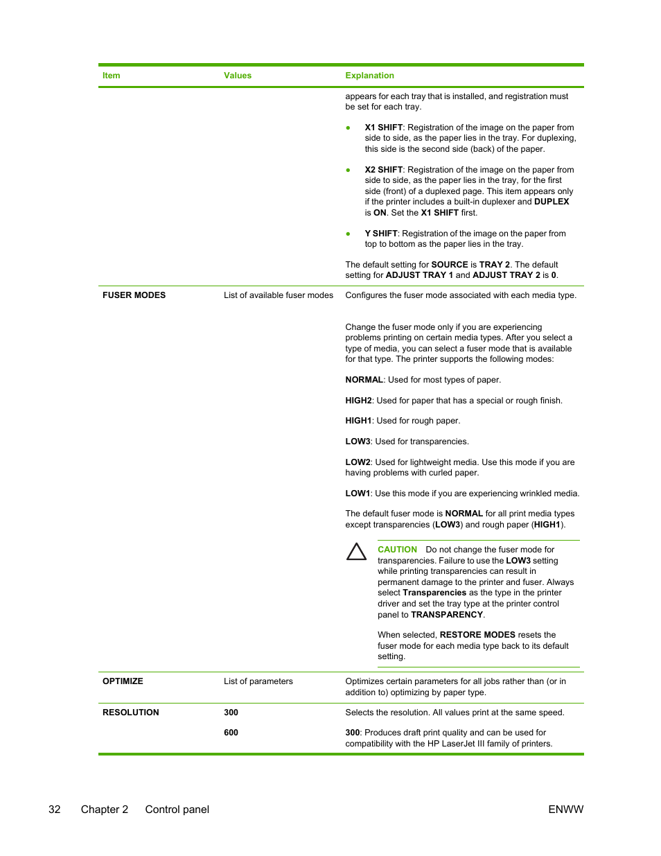 HP LaserJet 5200 Printer series User Manual | Page 46 / 248