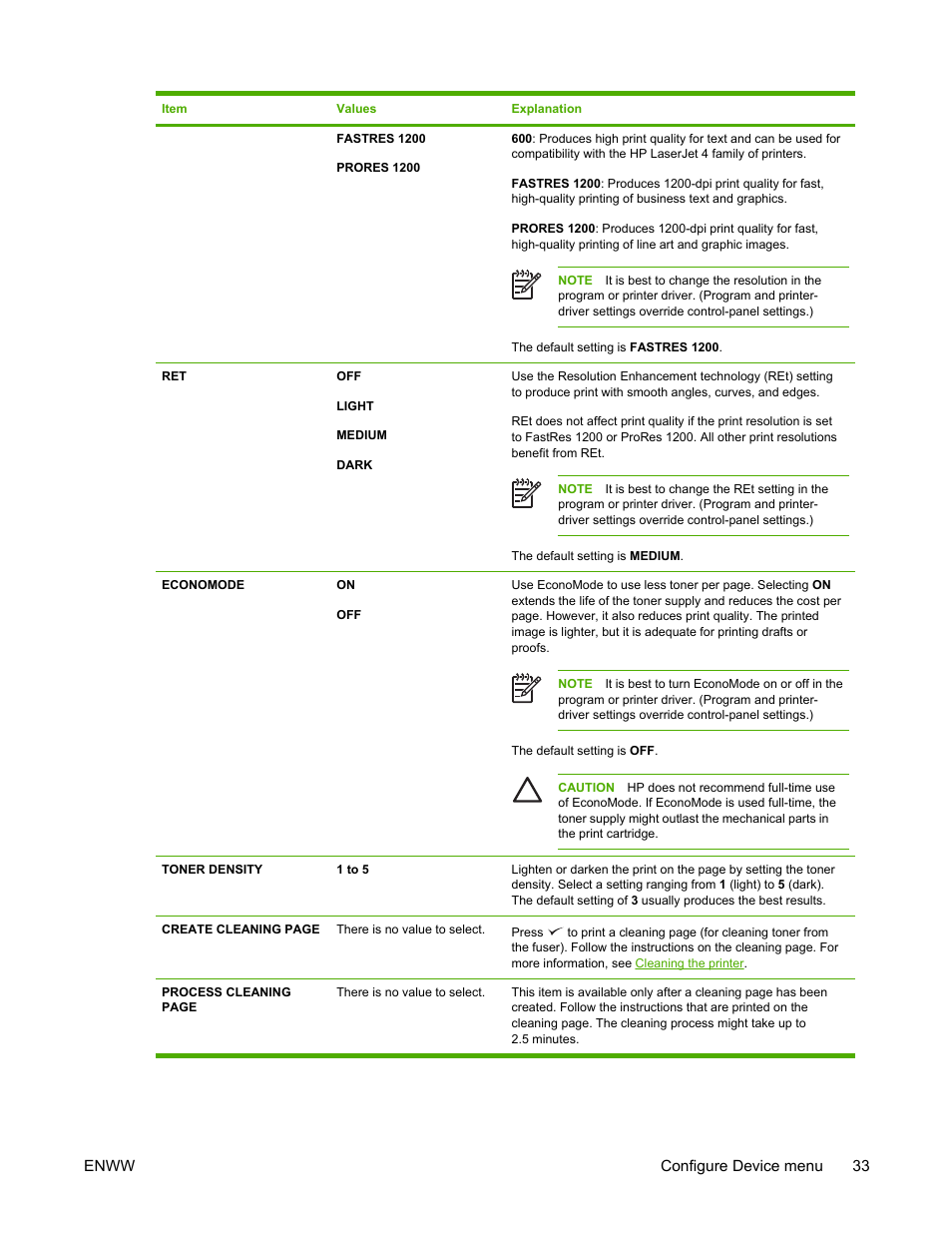 HP LaserJet 5200 Printer series User Manual | Page 47 / 248