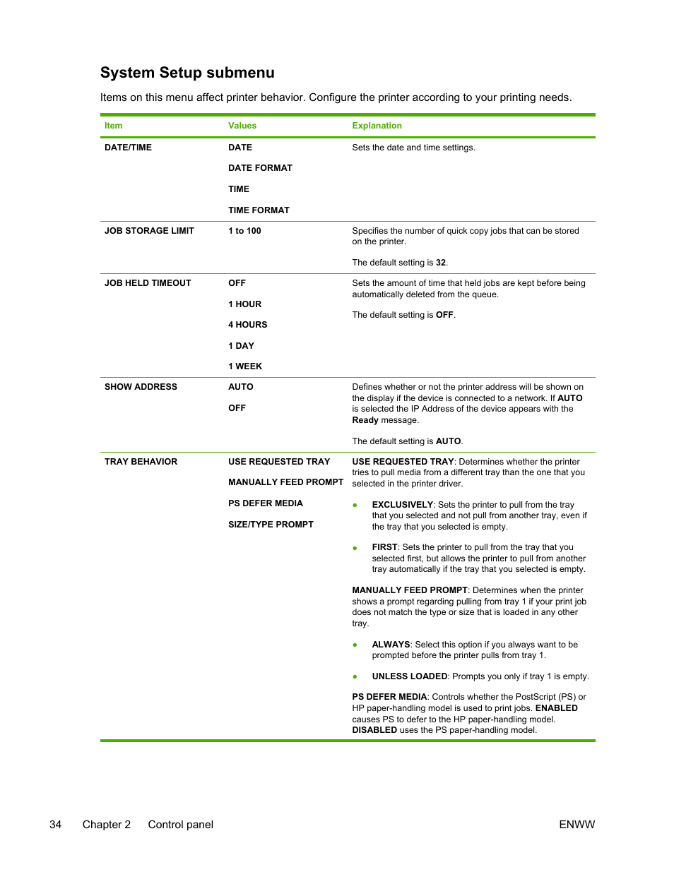 System setup submenu | HP LaserJet 5200 Printer series User Manual | Page 48 / 248