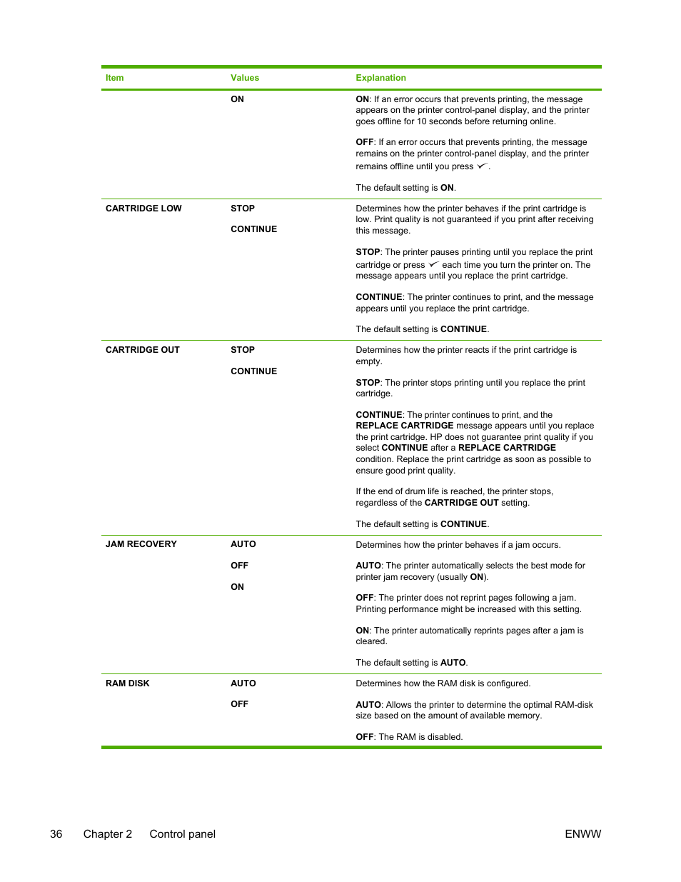 HP LaserJet 5200 Printer series User Manual | Page 50 / 248