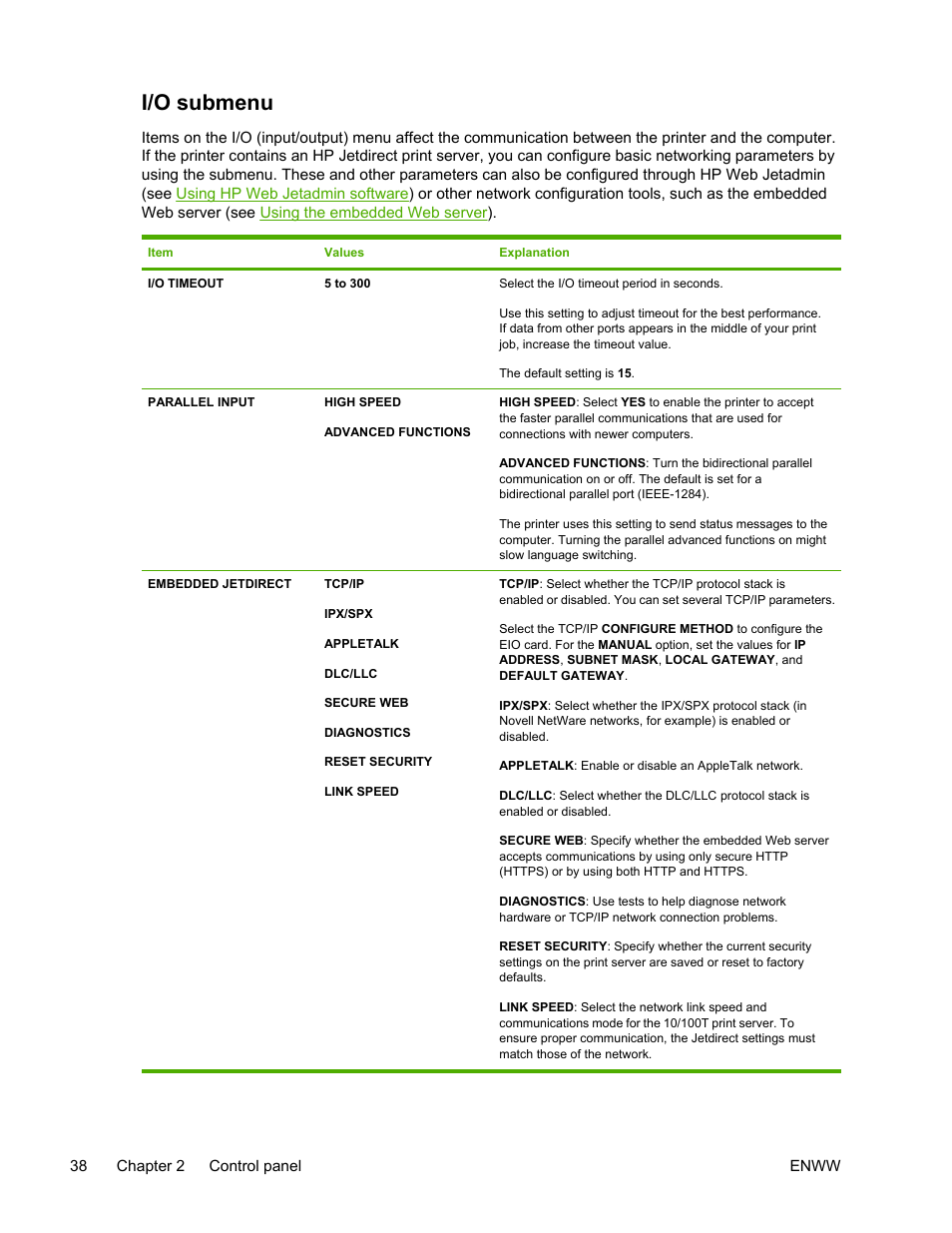 I/o submenu | HP LaserJet 5200 Printer series User Manual | Page 52 / 248