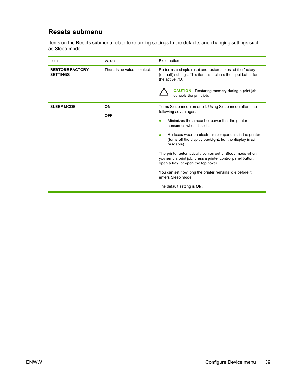 Resets submenu | HP LaserJet 5200 Printer series User Manual | Page 53 / 248