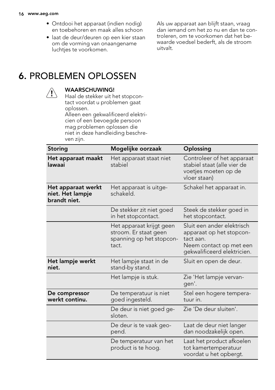 Problemen oplossen | AEG SKZ81240F0 User Manual | Page 16 / 84