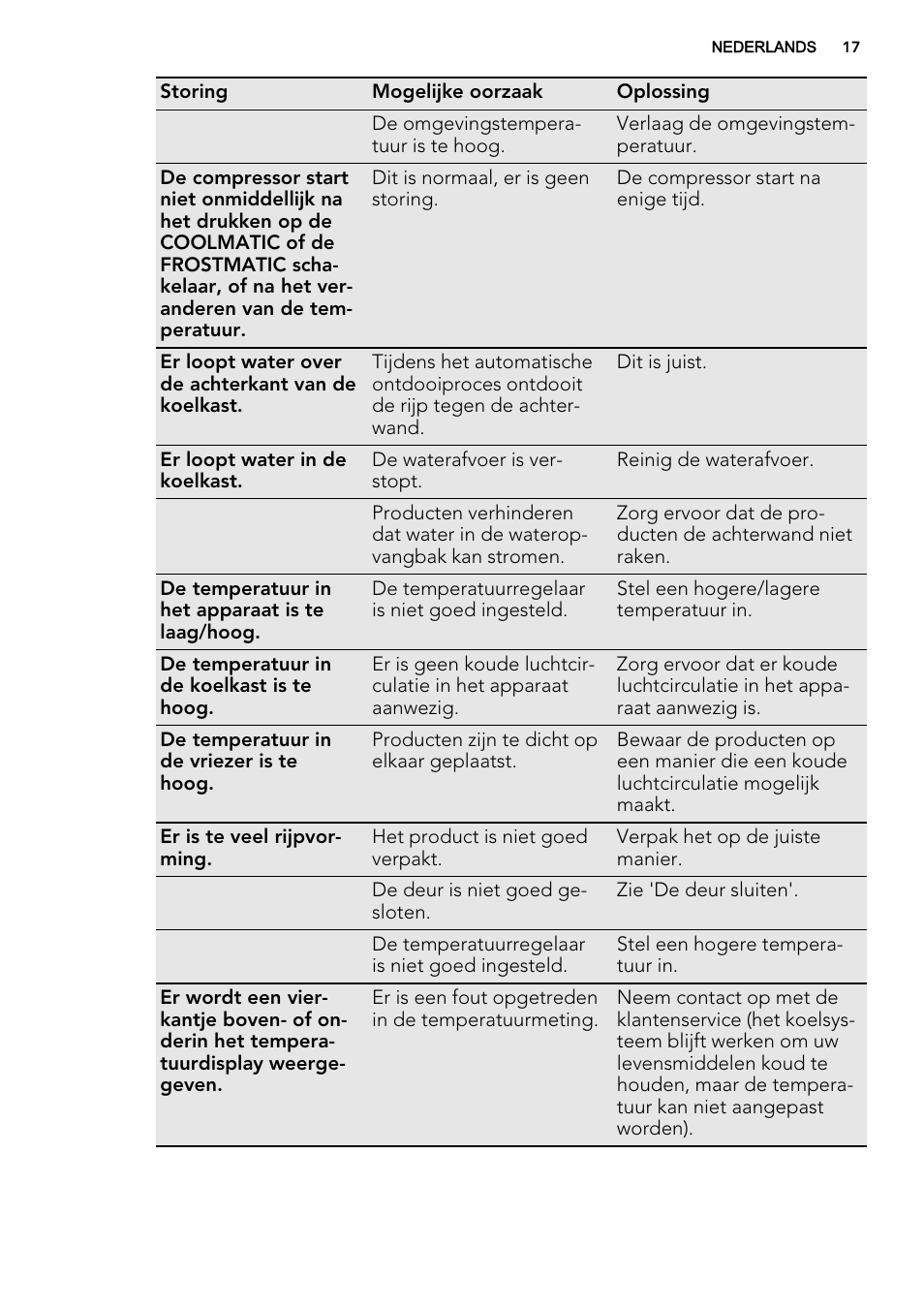 AEG SKZ81240F0 User Manual | Page 17 / 84