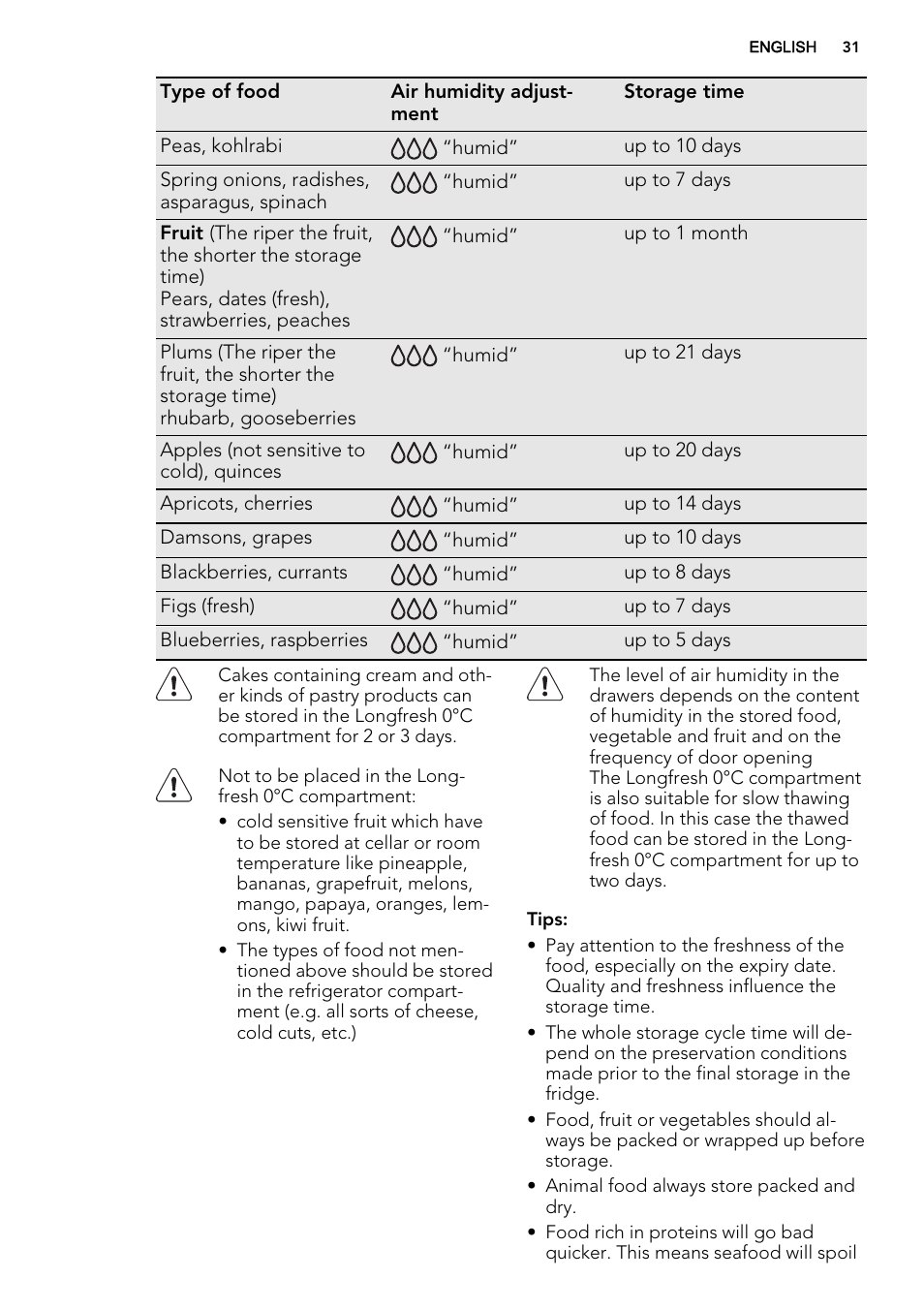 AEG SKZ81240F0 User Manual | Page 31 / 84