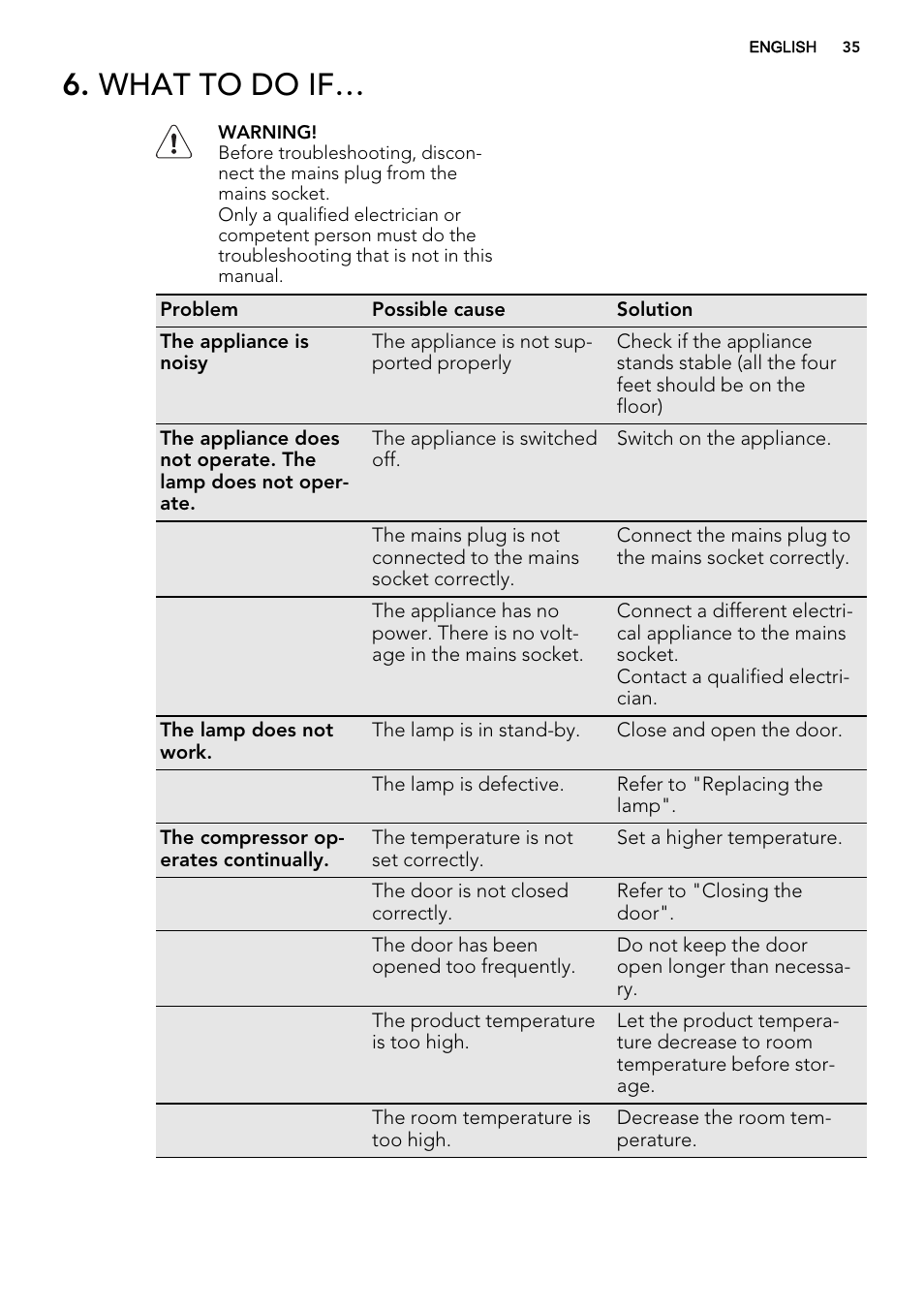 What to do if | AEG SKZ81240F0 User Manual | Page 35 / 84