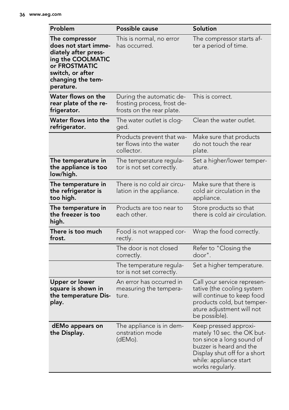 AEG SKZ81240F0 User Manual | Page 36 / 84
