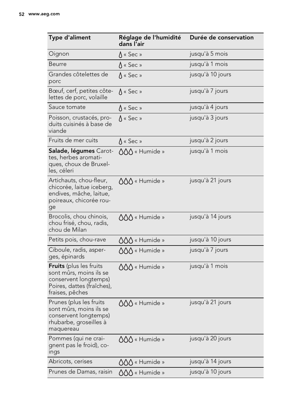 AEG SKZ81240F0 User Manual | Page 52 / 84