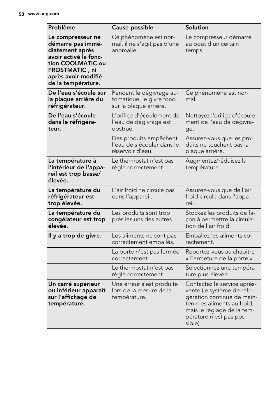 AEG SKZ81240F0 User Manual | Page 58 / 84