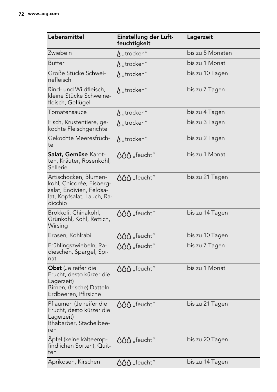 AEG SKZ81240F0 User Manual | Page 72 / 84