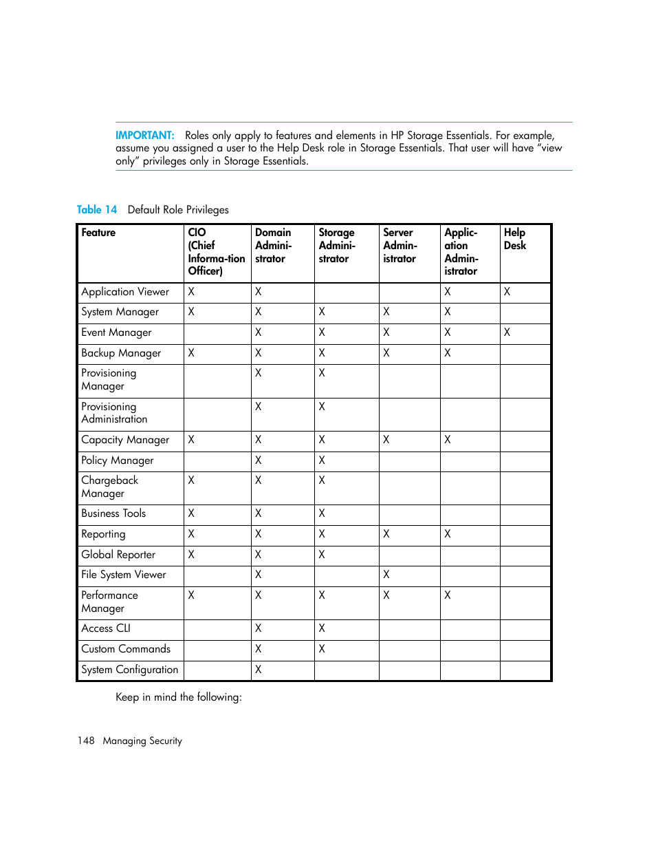 14 default role privileges | HP Storage Essentials NAS Manager Software User Manual | Page 180 / 770