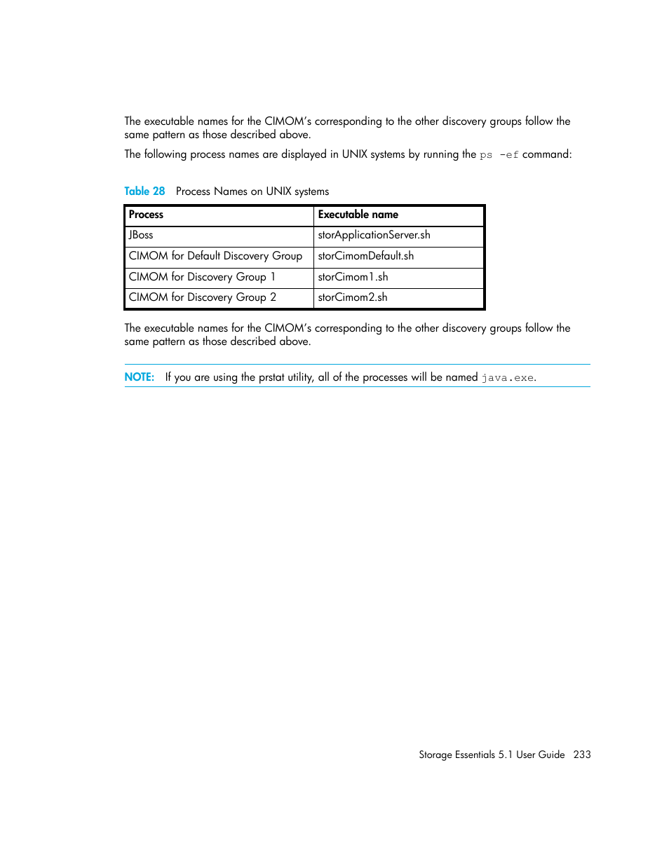 28 process names on unix systems | HP Storage Essentials NAS Manager Software User Manual | Page 265 / 770