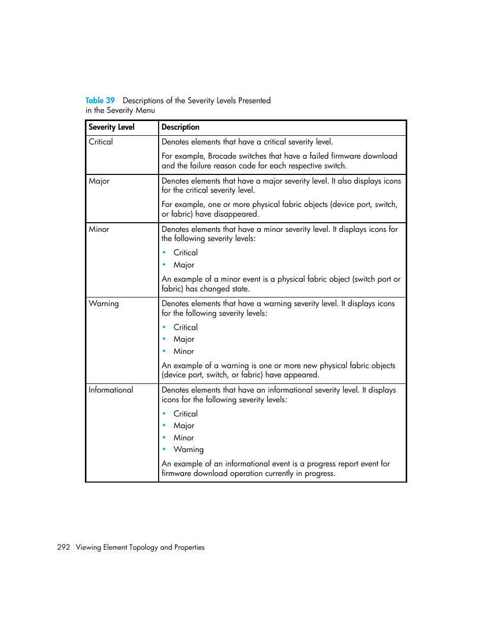 39 descriptions of the severity levels presented, In the severity menu292 | HP Storage Essentials NAS Manager Software User Manual | Page 324 / 770