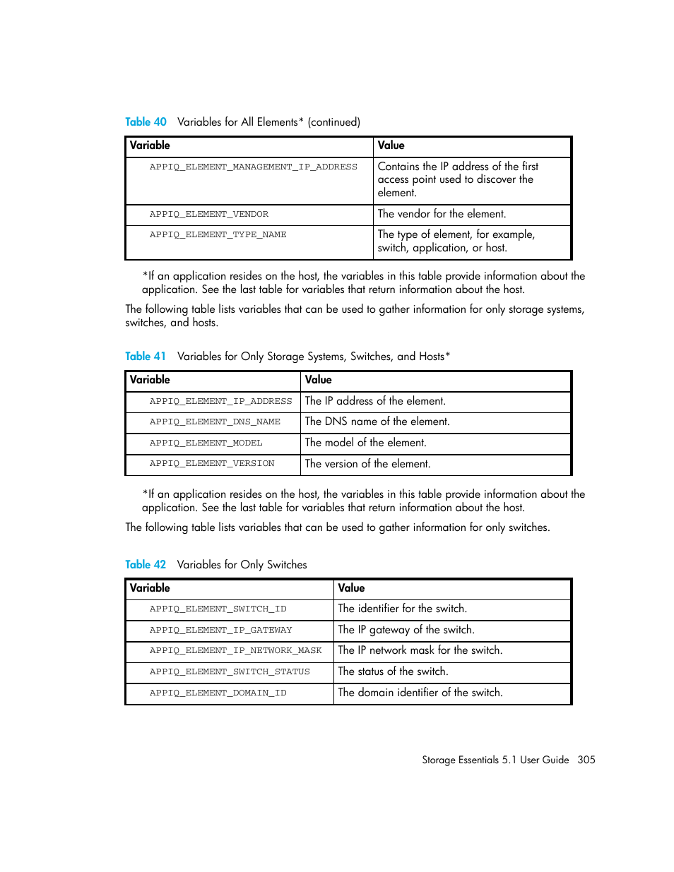 42 variables for only switches | HP Storage Essentials NAS Manager Software User Manual | Page 337 / 770