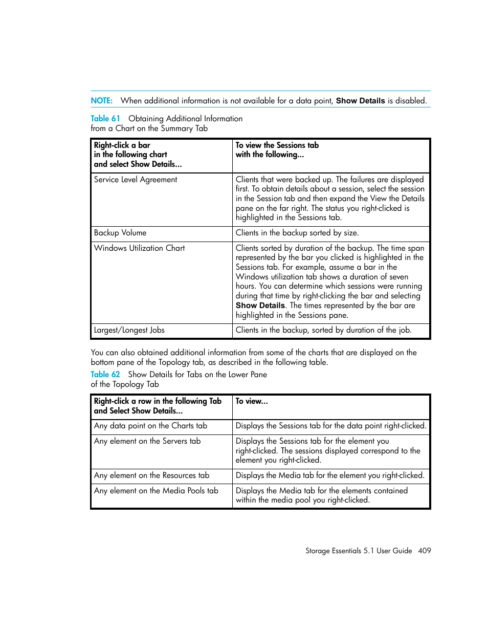 61 obtaining additional information, From a chart on the summary tab409, 62 show details for tabs on the lower pane | Of the topology tab409, Table 61 | HP Storage Essentials NAS Manager Software User Manual | Page 441 / 770