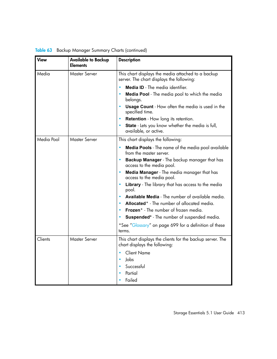 HP Storage Essentials NAS Manager Software User Manual | Page 445 / 770