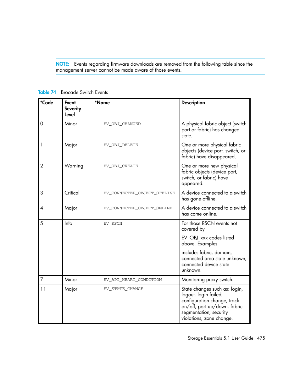 74 brocade switch events | HP Storage Essentials NAS Manager Software User Manual | Page 507 / 770