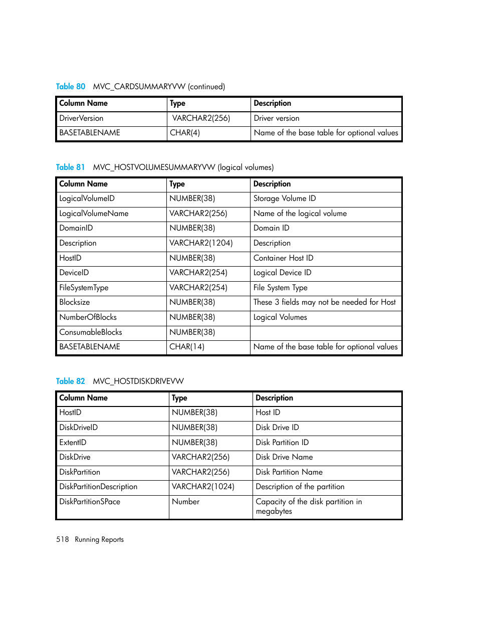 81 mvc_hostvolumesummaryvw (logical volumes), 82 mvc_hostdiskdrivevw, Table 82 | Table 81 | HP Storage Essentials NAS Manager Software User Manual | Page 550 / 770