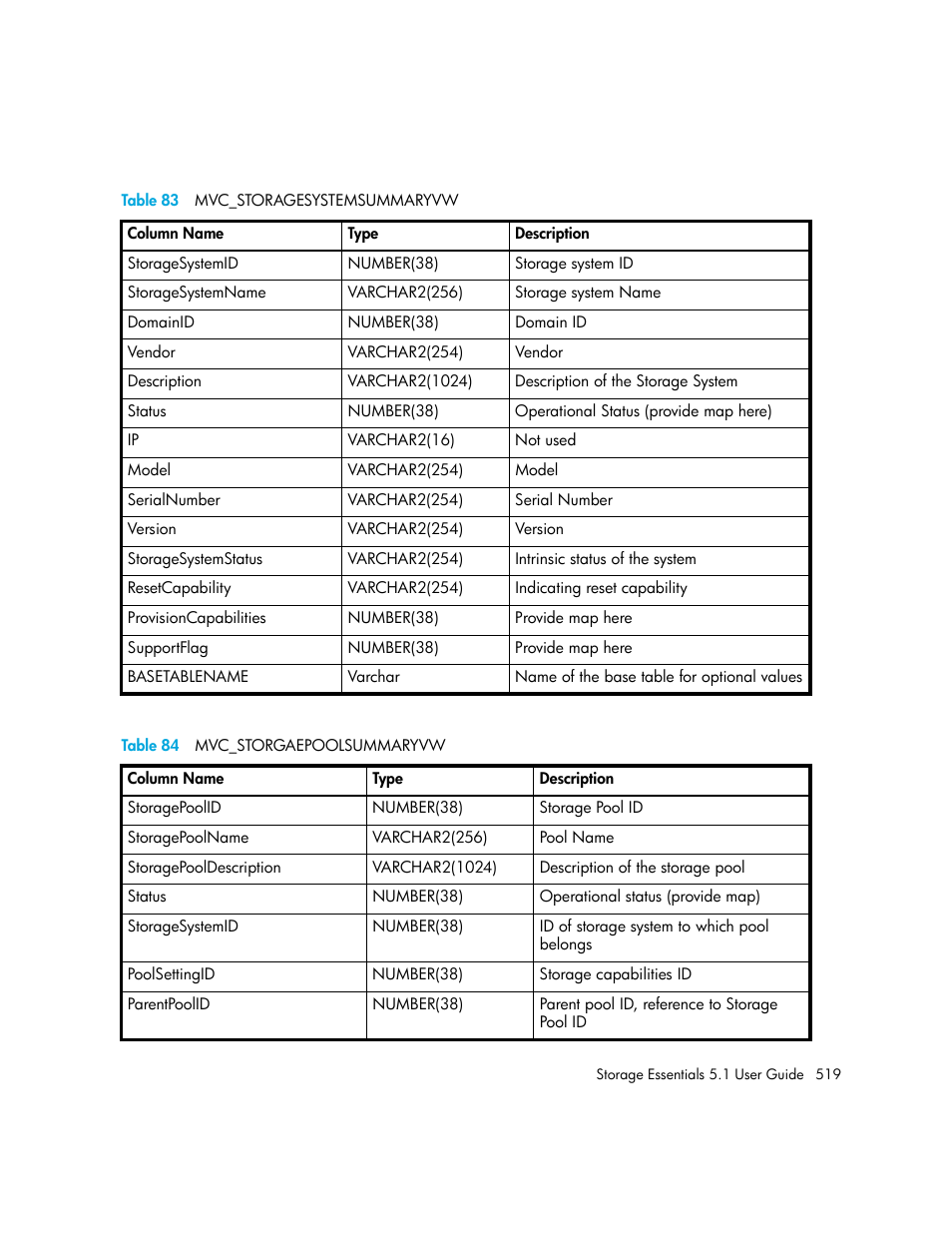 83 mvc_storagesystemsummaryvw, 84 mvc_storgaepoolsummaryvw, Table 84 | Table 83 | HP Storage Essentials NAS Manager Software User Manual | Page 551 / 770