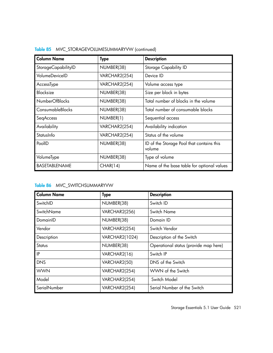 86 mvc_switchsummaryvw, Table 86 | HP Storage Essentials NAS Manager Software User Manual | Page 553 / 770