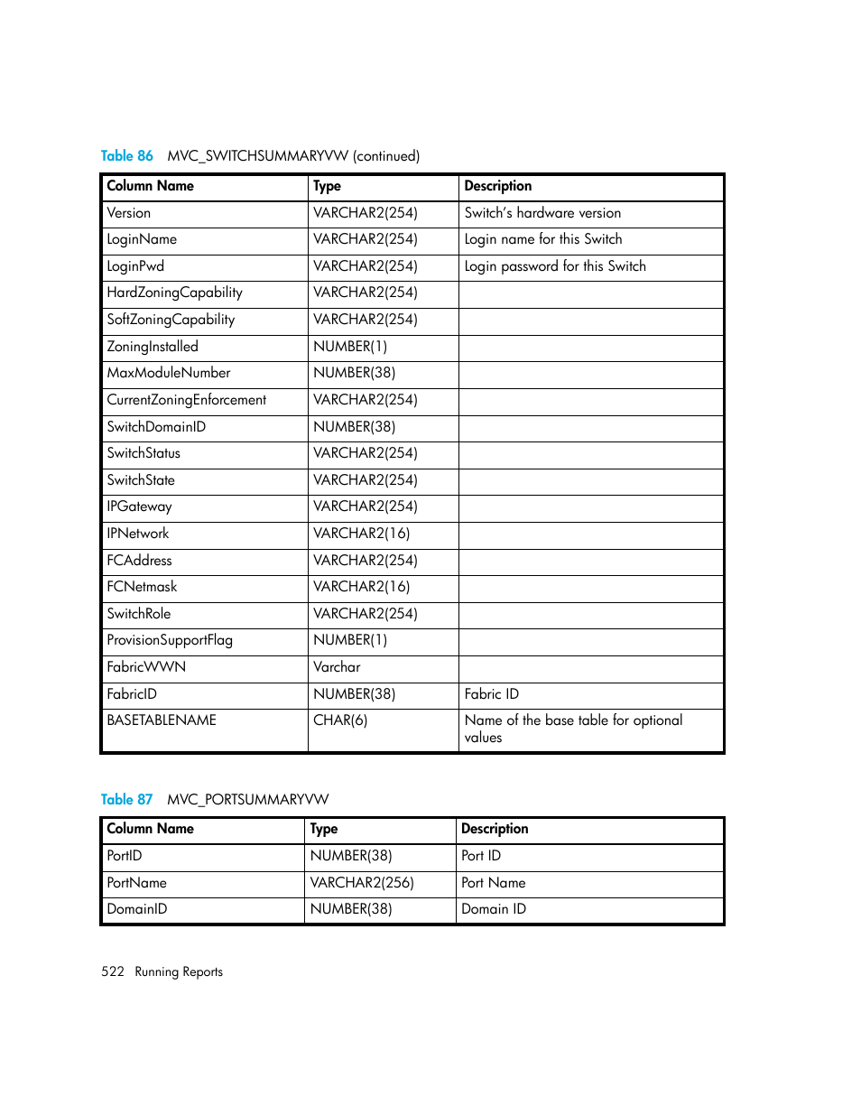 87 mvc_portsummaryvw, Table 87 | HP Storage Essentials NAS Manager Software User Manual | Page 554 / 770