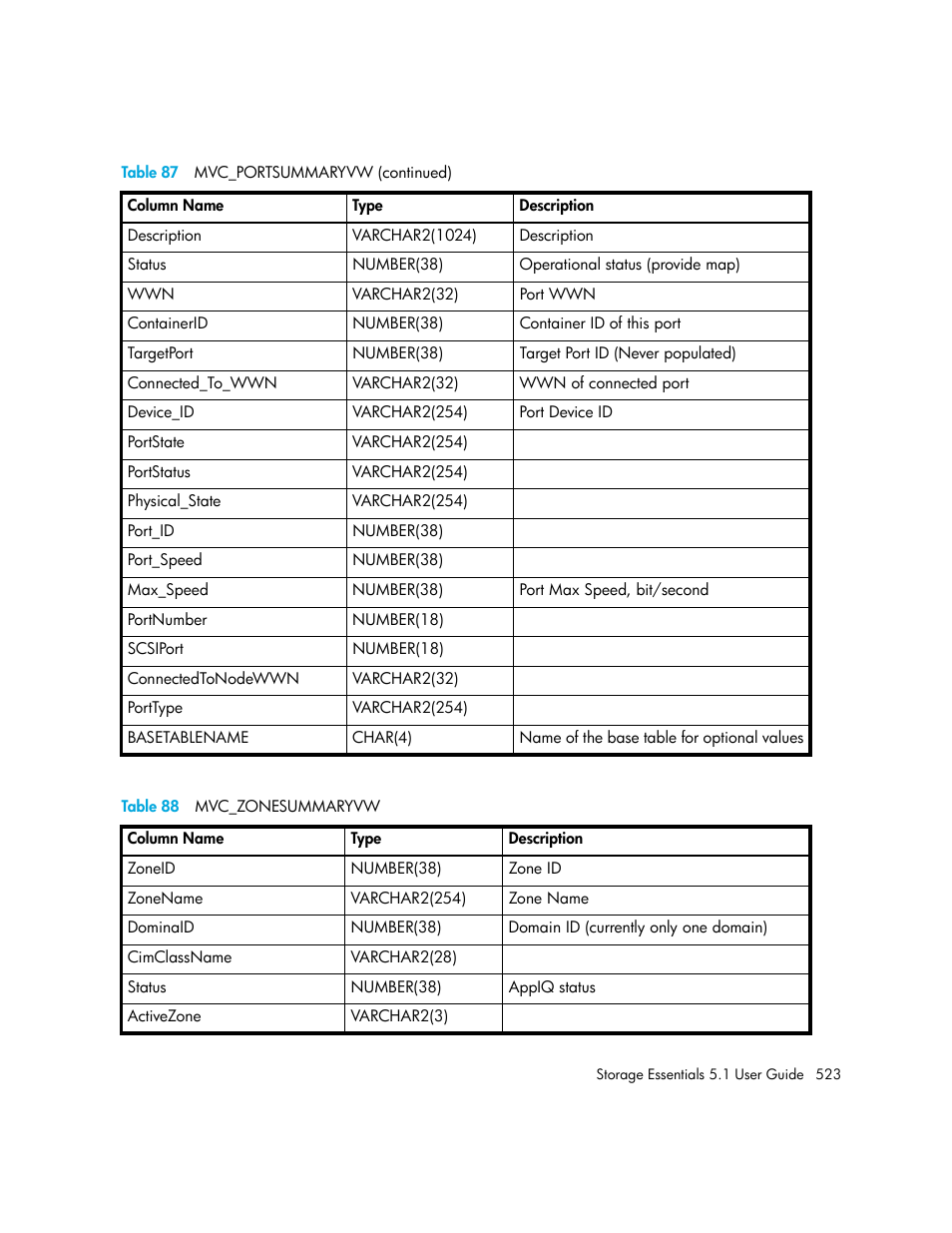 88 mvc_zonesummaryvw, Table 88 | HP Storage Essentials NAS Manager Software User Manual | Page 555 / 770