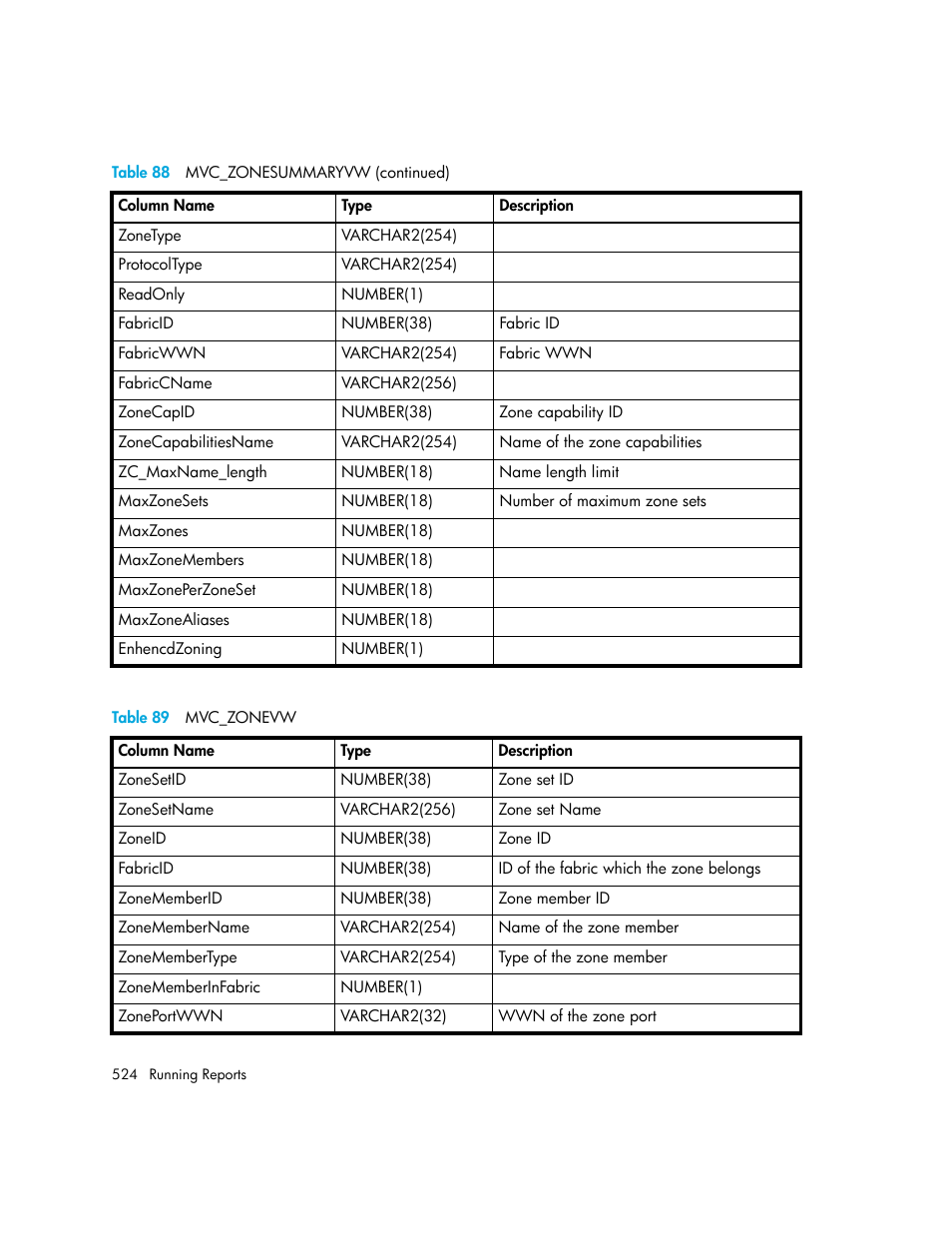 89 mvc_zonevw, Table 89 | HP Storage Essentials NAS Manager Software User Manual | Page 556 / 770